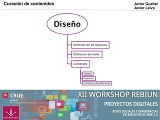 Curación de contenidos

Sistema de content curation: las 4S's

Javier Guallar
Javier Leiva

 