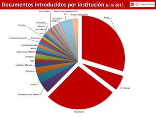 Documentos introducidos por institución Julio 2015
Rioja
F. Dialnet
Importados
Complutense de Madrid
Sevilla
Cantabria
Cas...