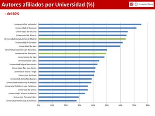 Autores afiliados por Universidad (%)
- del 80%
0% 10% 20% 30% 40% 50% 60% 70% 80%
Universitat Politècnica de València
Uni...
