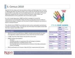 5. Census 2010
New York City has always sent more tax dollars to Albany and Washington than it receives.  
In 2008 we gave New York State $11 billion more in taxes than we got back and we receive 
less than 80¢ for every dollar sent into the federal government.  An analysis of fiscal year 
2008 funds showed that that 31 percent of federal assistance, $446.7 billion, was 
distributed based on census population and income data as a guide. 

As a civic‐minded organization, REBNY launched a campaign to increase the 
A     i i   i d d       i i     REBNY l    h d         i      i        h
responsiveness by reminding New Yorkers that they can help determine the number of 
representatives we get in Congress and the amount of federal funding the city receives to 
pay for a myriad of services. 

The collective voice of REBNY has an extensive reach, and our participation and advocacy 
The collective voice of REBNY has an extensive reach and our participation and advocacy
can have a tremendous impact.  Our help was one of the factors that helped increase New 
York City’s response reach 60% in 2010.                                                                            2000     2010 
                                                                                                                   Census   Census
 Census 2010
                                                                                                National average
                                                                                                              g    72%      72%
    With the arrival of the 2010 Census, REBNY’s members partnered with the city to 
     encourage their residents and tenants to return their form and “Get Counted.”              NY State           66%      67%
    In 2000, only 57% of New Yorkers returned their census form.                               New York City      57%      60%
    REBNY members participated in                                                              Staten Island      64%      64%
       Education
       Including reminders in maintenance bills and mailings to residents                      Manhattan          62%      67%
       Posting notifications in building common areas
       Running Public Service Announcements on monitors in the lobby and elevator              Bronx              57%      62%
        screens of buildings                                                                    Queens             56%      59%
    Efforts contributed to an increase in New York City s responsiveness by 3 points
     Efforts contributed to an increase in New York City’s responsiveness by 3 points
                                                                                                Brooklyn           52%      55%
 