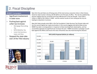 2. Fiscal Discipline
REBNY Campaigns
REBNY Campaigns                    New York City and State are all facing some of the most serious economic times in their history.  
                                                y                        g                                                            y
                                   Governor‐elect Cuomo is facing a $9.5B deficit in his first year of office.  The city has a ballooning 
 Significant involvement          pension liability that has increased more than 900 percent in the last decade ‐ from $703.1 
   in state races                  million in 2000 to $6.5 billion in 2009 ‐ and the several rounds of cost cutting by the city are 
                                   leading to reductions in services.  
    Pushing back against 
     unfair tax increases          New York State already ranks 49th in the Tax Foundation's State Business Tax Climate Index and 
                                           k        l d       k     h     h           d      '                    l        d       d
                                   has the second highest per capita tax burdens in the country lagging only behind New Jersey.  
           Mortgage Recording 
                                   REBNY has taken a strong position in response to these looming fiscal catastrophes, and has 
            Tax                    successfully opposed any significant tax increases this year.  REBNY launched a campaign to push 
           MTA Mobility Tax       back against the efforts and ensure the voice of business was also heard during this election. 
           Local city business
            Local city business 
            taxes and fees                                       NYC & NYS Projected Deficits (in millions)
    Stopped the state take‐               $14,000
                                                                                                                         $12,227
     over of the Title industry            $12,000
                                                                                               $10,488
                                                                    $9,500
                                                                    $9 500
                                           $10,000

                                            $8,000
                                                                                                                $5,578
                                            $6,000
                                                                                      $4,838

                                            $4,000
                                                           $2,357
                                            $2,000

                                                $0
                                                               FY 2012                    FY 2013                   FY 2014

    Governor‐elect Andrew Cuomo
 