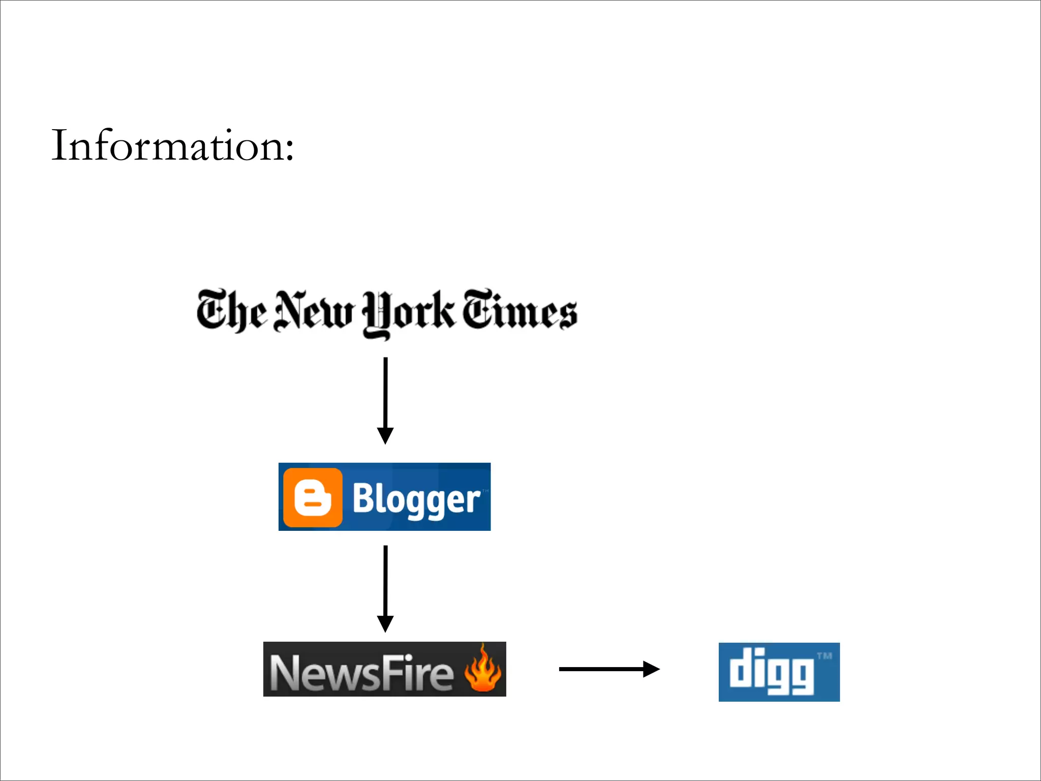 Distributed Cognition and The Social Web