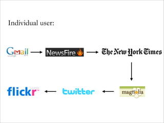 Distributed Cognition and The Social Web
