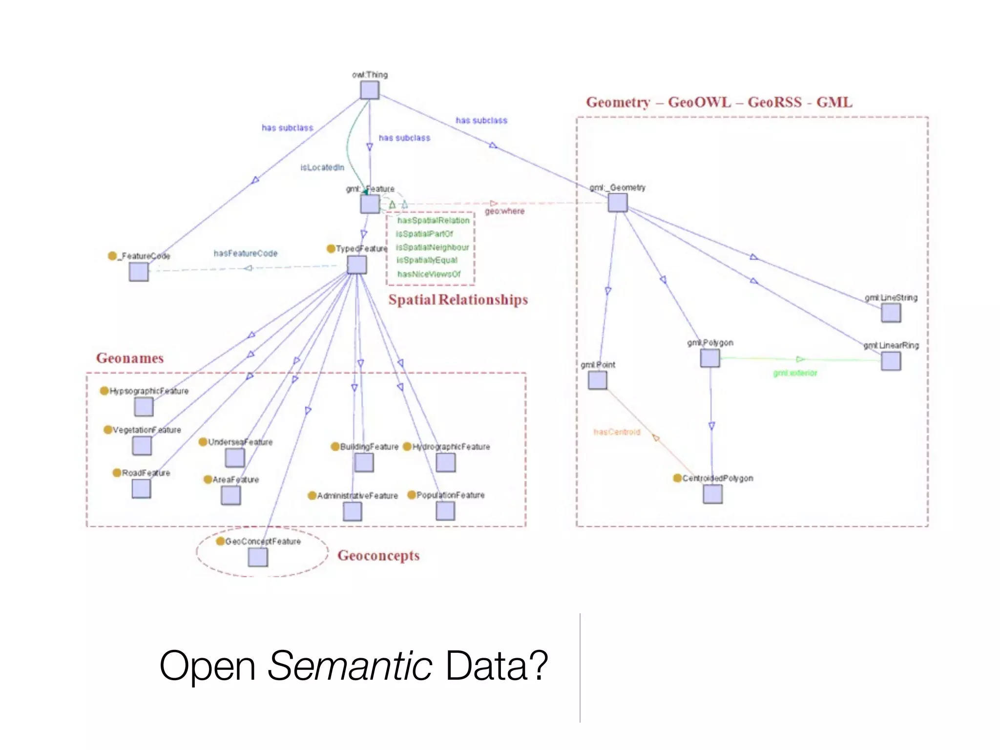 Open Semantic Data?
 