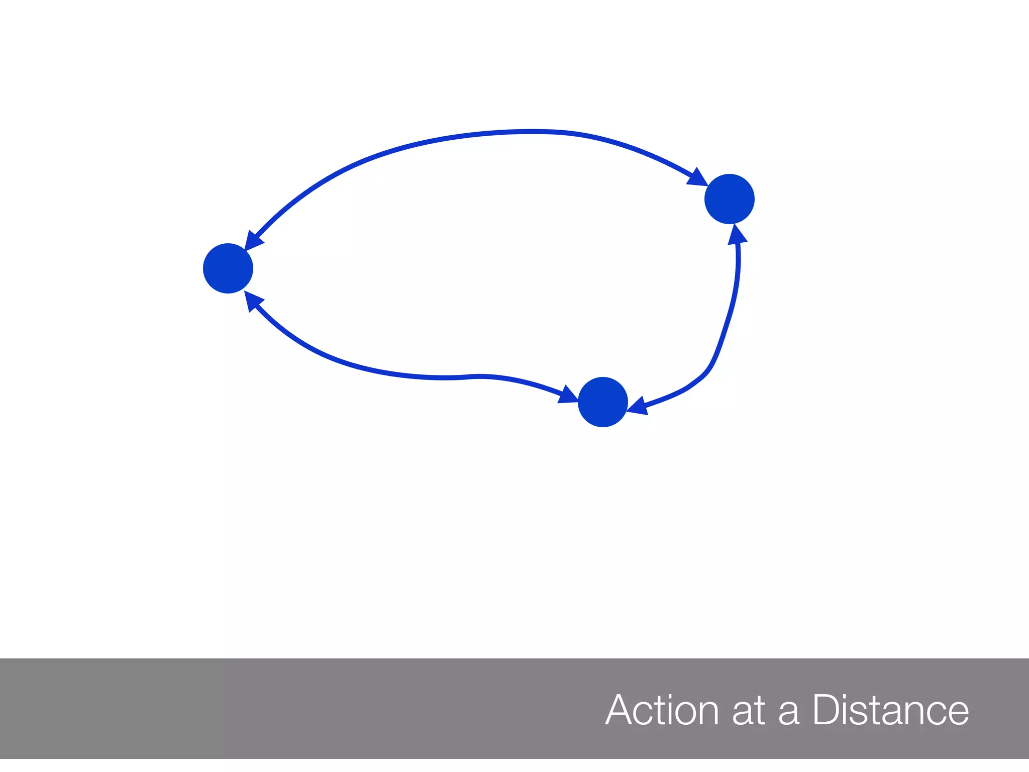 Action at a Distance
 