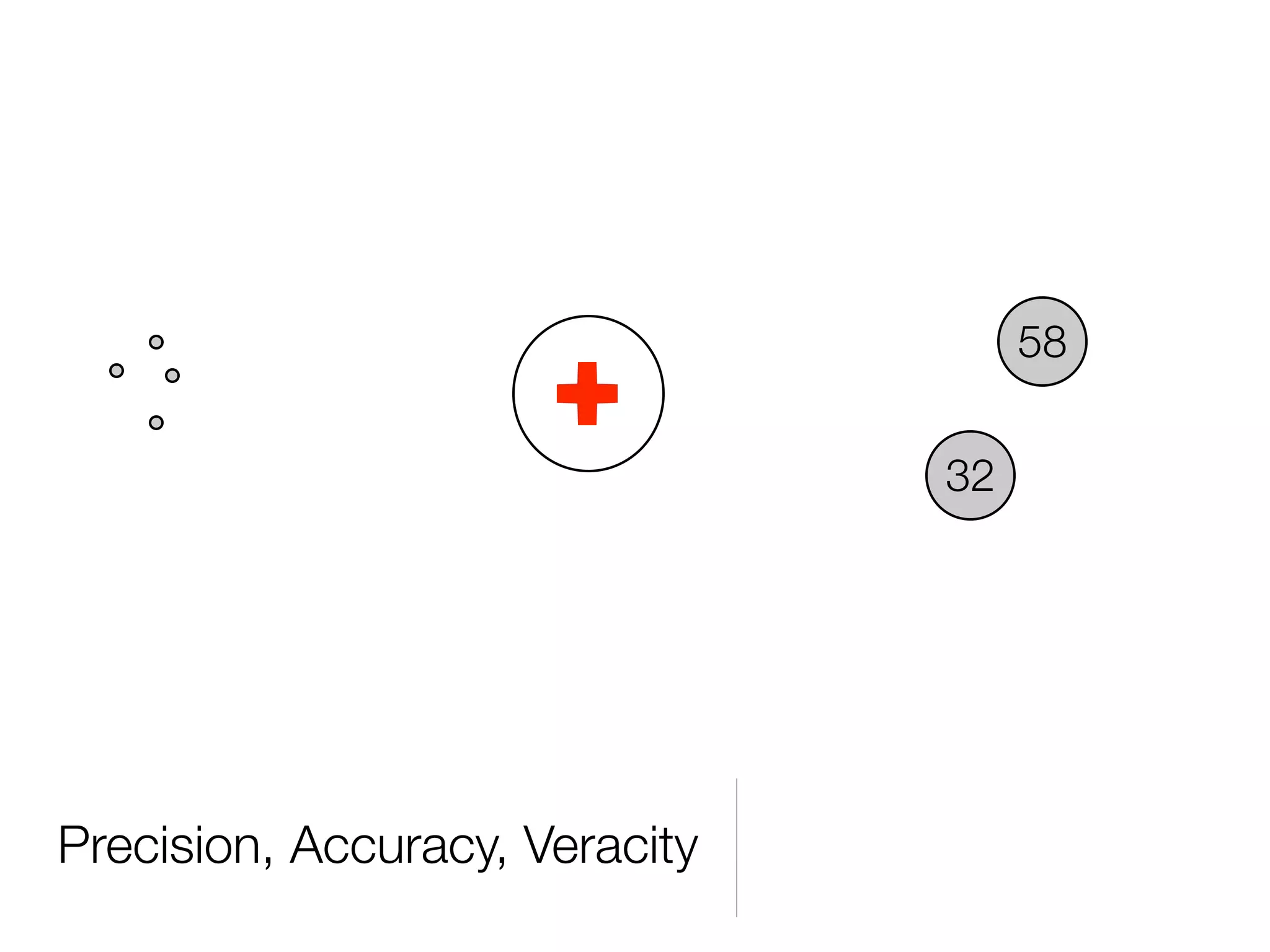 58


                                32




Precision, Accuracy, Veracity
 