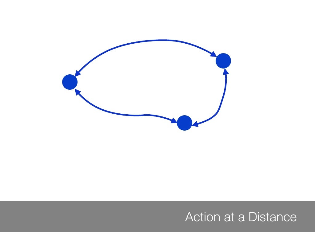 Action at a Distance