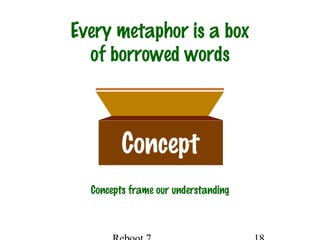 Every metaphor is a box
of borrowed words
Concept
Concepts frame our understanding
 