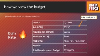 How we view the budget
Burn
Rate
Launch Q1 2019
Art (PCM) $5250
Programming (PCM) $2210
Music (PCM - 6) $3000
Platforms Xbox, PS4, PC, Switch
Months 18
Total Development Budget $170,000k
Fake numbers lol
Speaker notes for online: This is specific to Raw Fury.
 