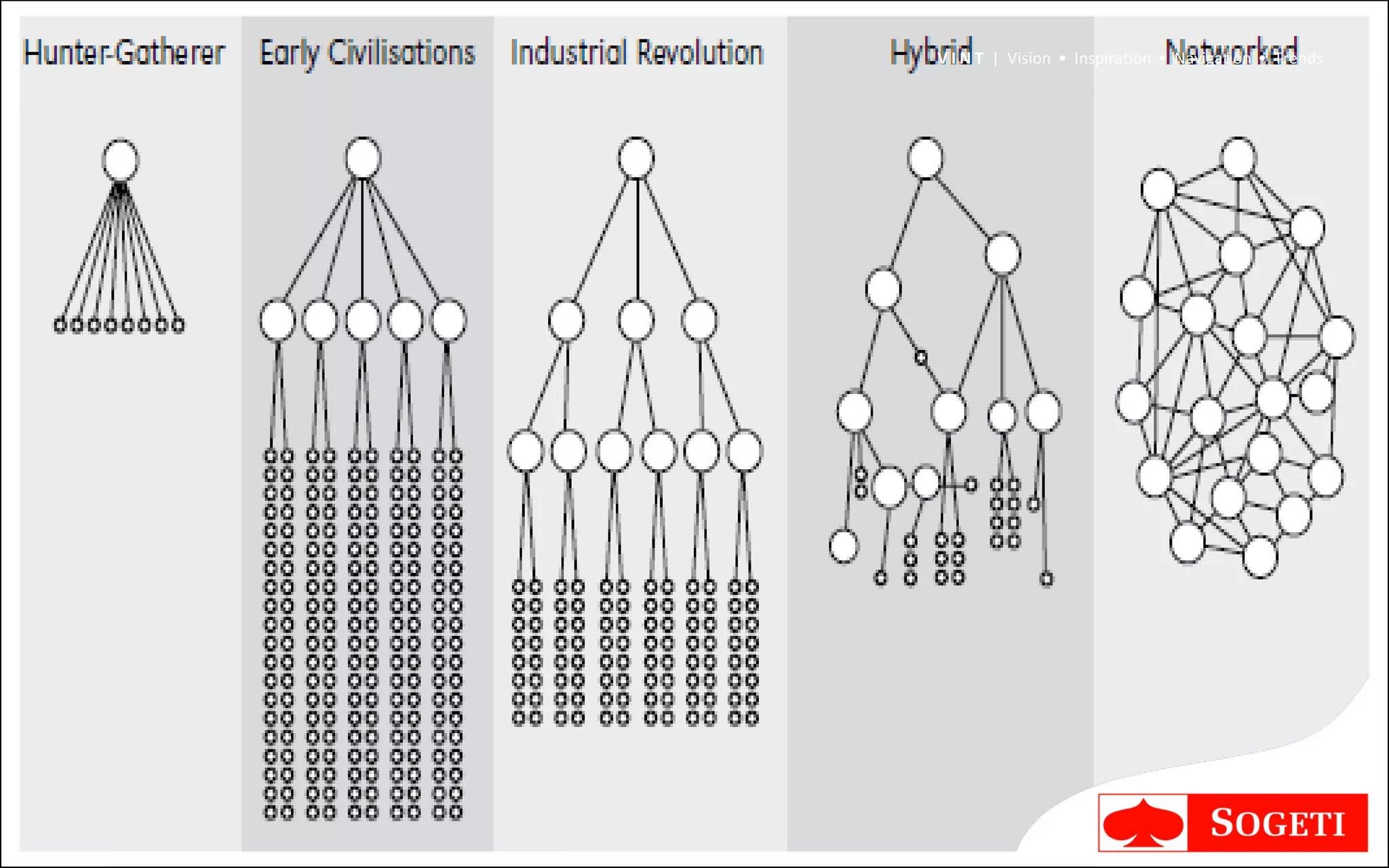 V I N T | Vision • Inspiration • Navigation • Trends
 