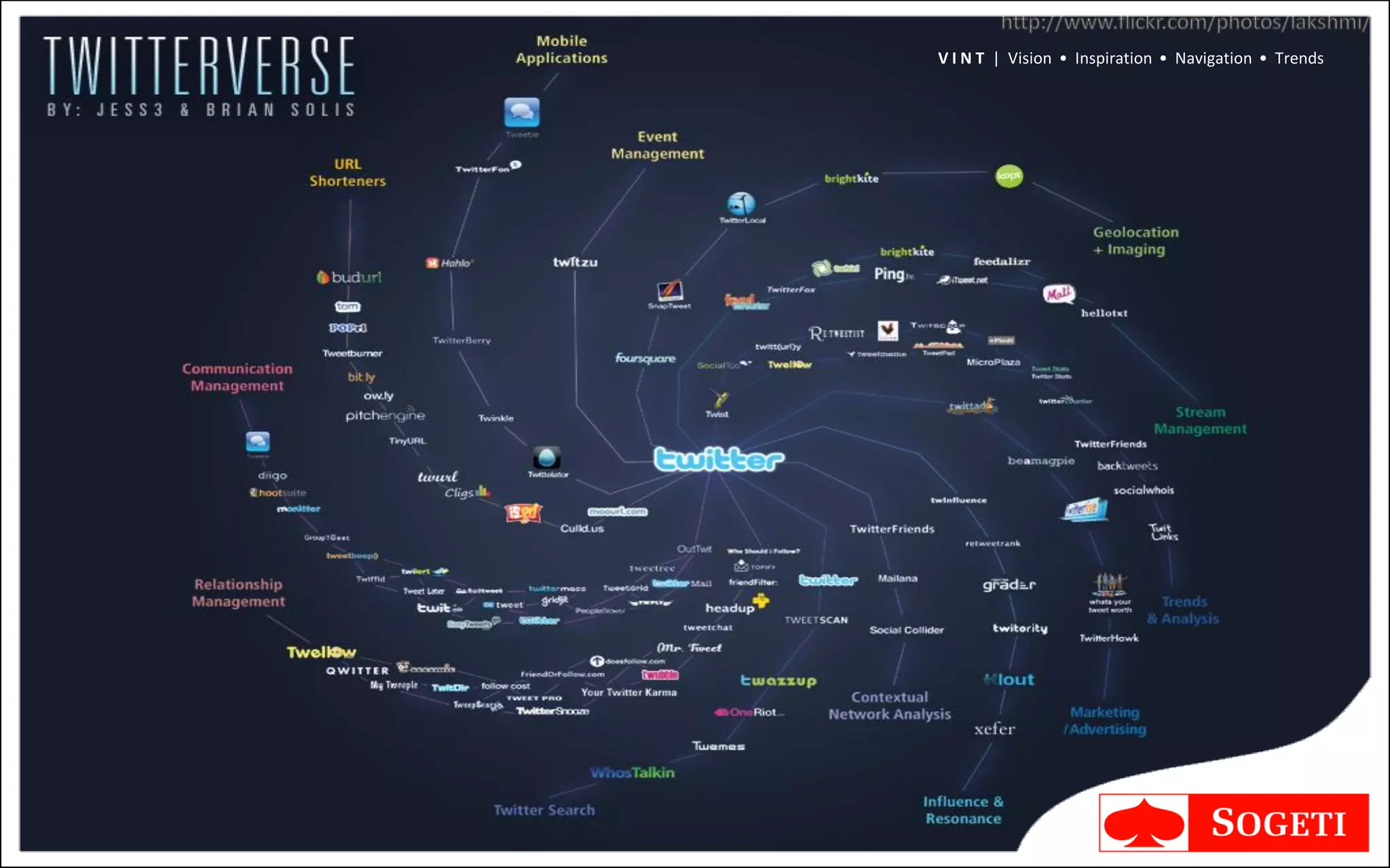 V I N T | Vision • Inspiration • Navigation • Trends
 