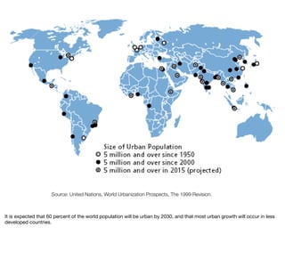 Source: United Nations, World Urbanization Prospects, The 1999 Revision.



It is expected that 60 percent of the world population will be urban by 2030, and that most urban growth will occur in less
developed countries.