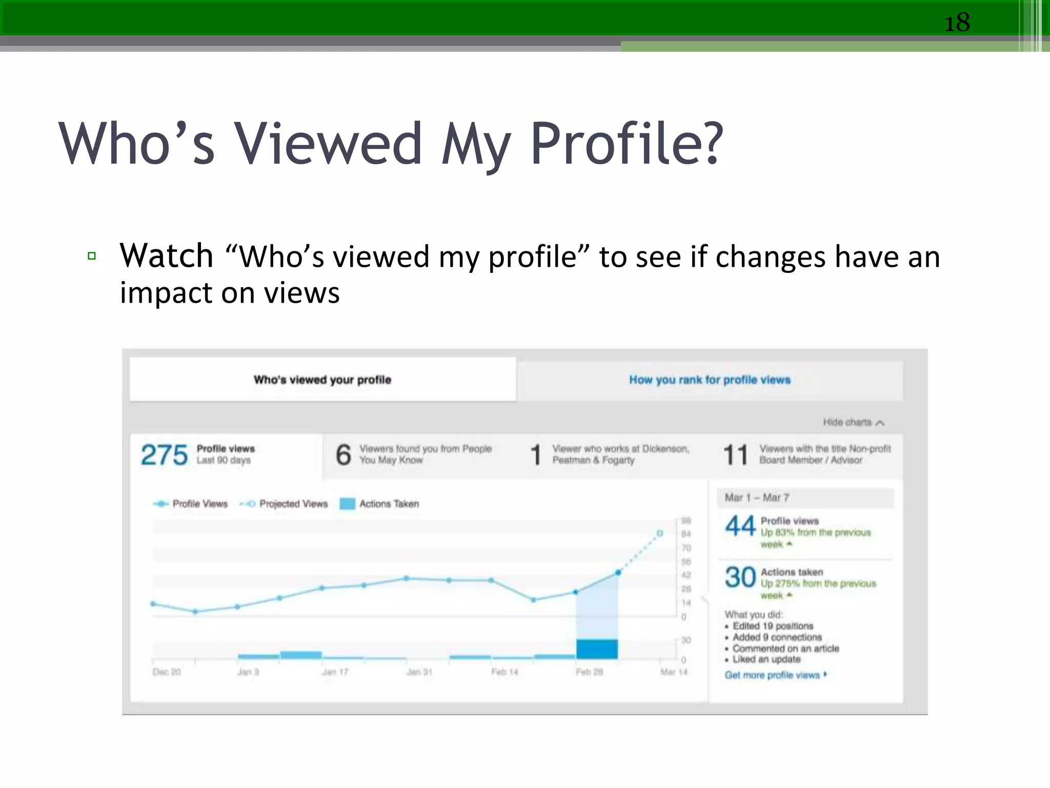 Who’s Viewed My Profile?
▫ Watch “Who’s viewed my profile” to see if changes have an
impact on views
18
 