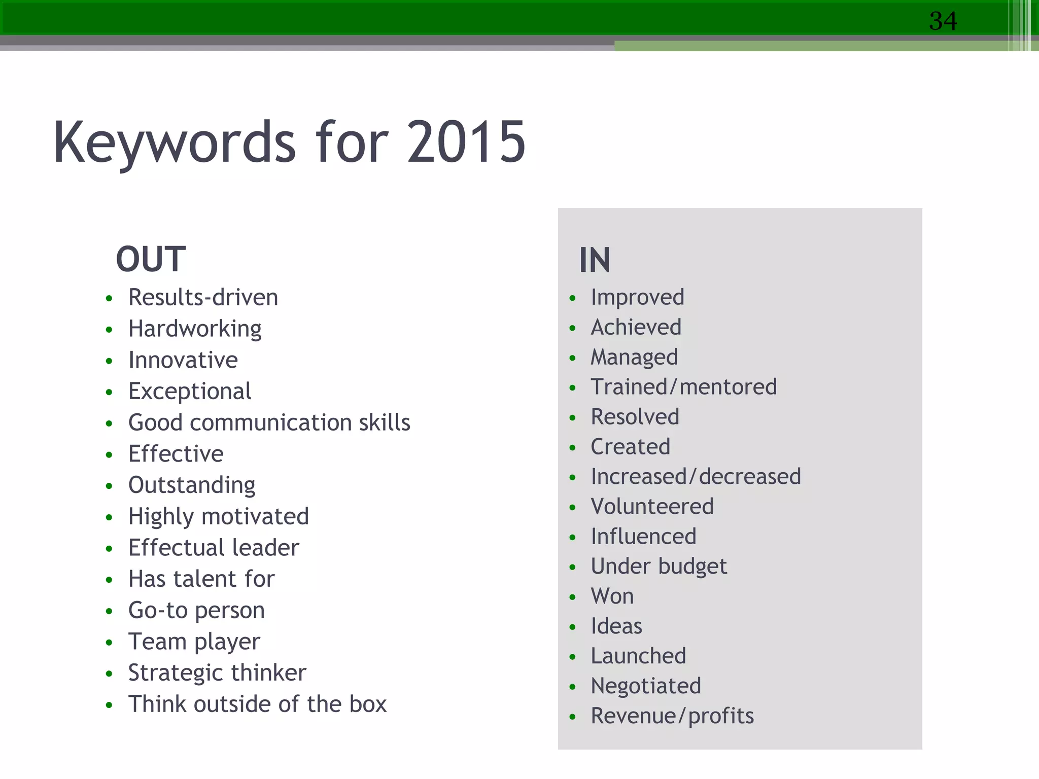 Keywords for 2015
OUT
• Results-driven
• Hardworking
• Innovative
• Exceptional
• Good communication skills
• Effective
• Outstanding
• Highly motivated
• Effectual leader
• Has talent for
• Go-to person
• Team player
• Strategic thinker
• Think outside of the box
34
IN
• Improved
• Achieved
• Managed
• Trained/mentored
• Resolved
• Created
• Increased/decreased
• Volunteered
• Influenced
• Under budget
• Won
• Ideas
• Launched
• Negotiated
• Revenue/profits
 
