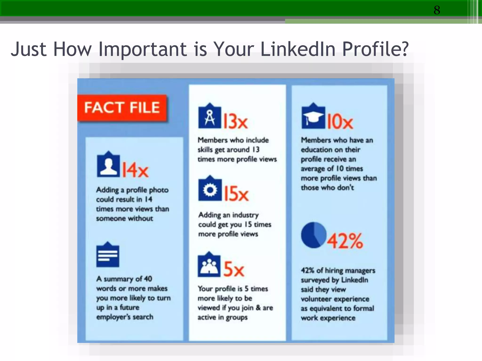 Just How Important is Your LinkedIn Profile?
8
 
