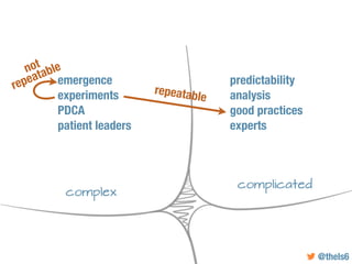 @thels6
emergence
experiments
PDCA
patient leaders
repeatable
not 
repeatable
complicated
complex
predictability
analysis
...