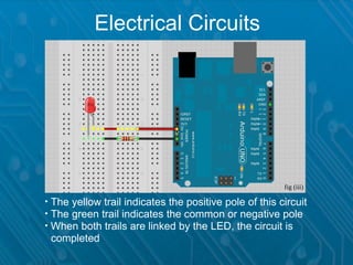 Electrical Circuits




                                                        fig (iii)


  The yellow trail indicates the positive pole of this circuit

  The green trail indicates the common or negative pole

  When both trails are linked by the LED, the circuit is
_completed
 
