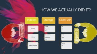 HOW WE ACTUALLY DID IT?
Indexes
Queries
Indexing
Query Optimizer
Storage
Cluster
•Replication
•ETL
Documents
•Operations
•Load
Client API
C#
•Go
Java
•Ruby
Python
•Go
 