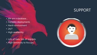 SUPPORT
• We are a database…
• Complex deployments
• Harsh environment
• 24/7
• High availability
• Lots of data, lots of requests
• High sensitivity to hiccups
 