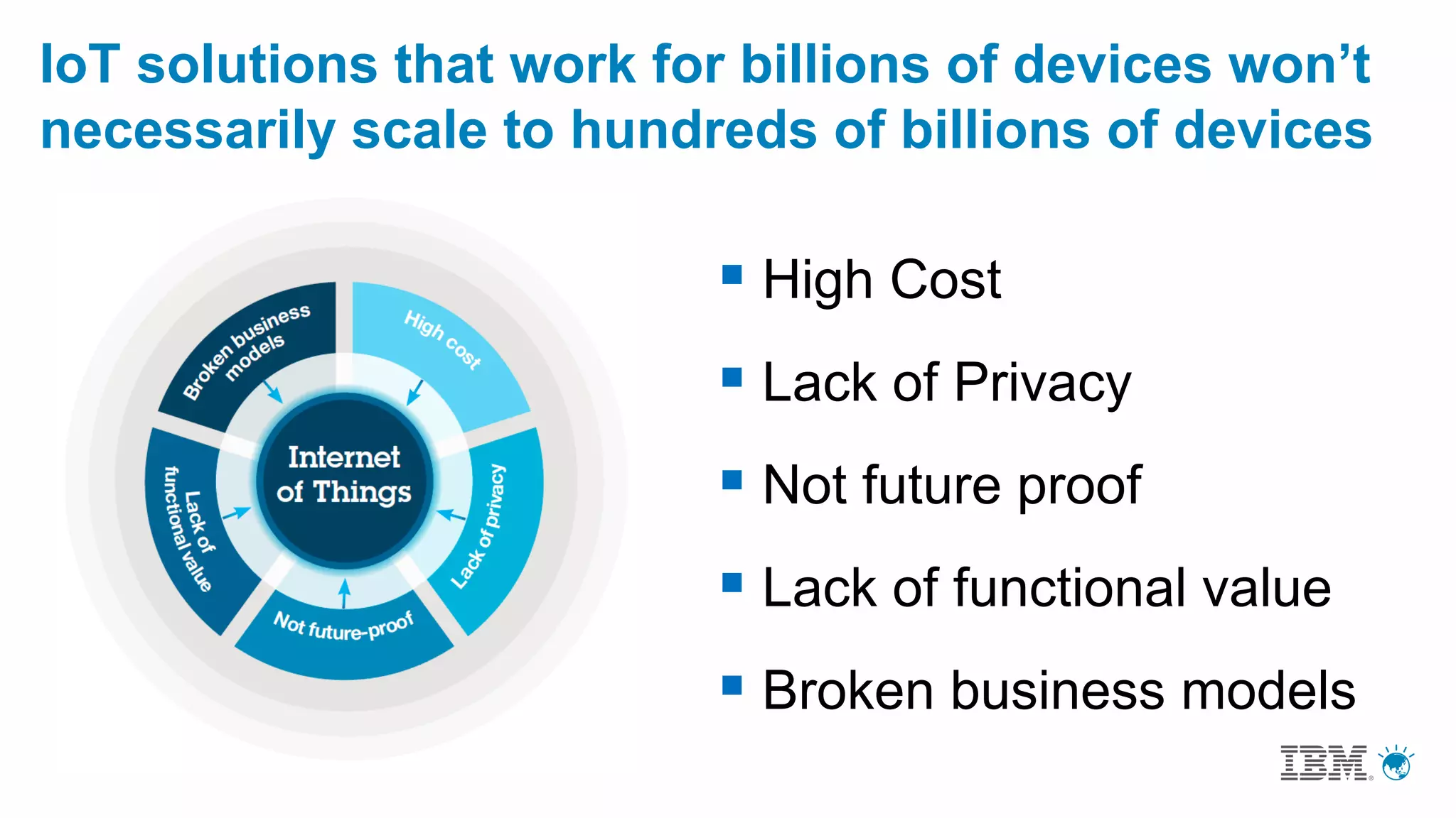 IoT solutions that work for billions of devices won’t
necessarily scale to hundreds of billions of devices
 High Cost
 Lack of Privacy
 Not future proof
 Lack of functional value
 Broken business models
 