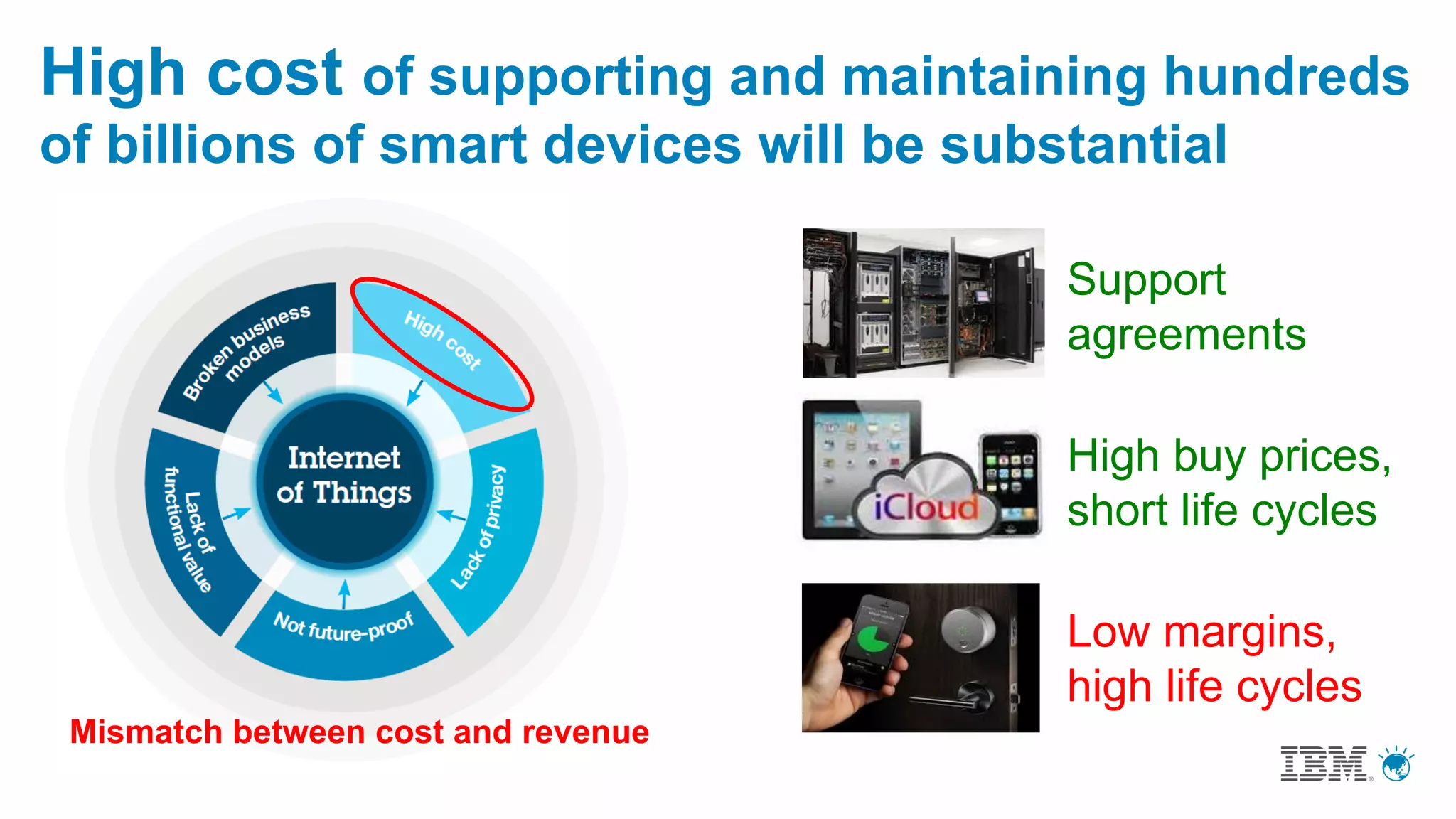 High cost of supporting and maintaining hundreds
of billions of smart devices will be substantial
Support
agreements
High buy prices,
short life cycles
Low margins,
high life cycles
Mismatch between cost and revenue
 