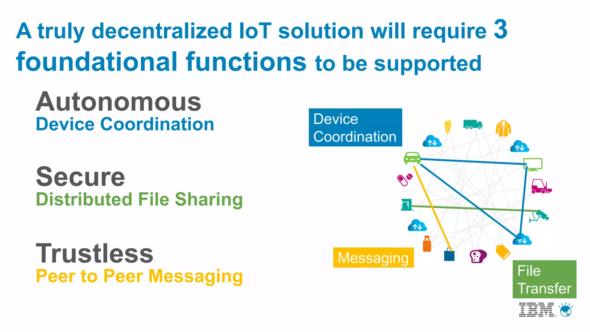 A truly decentralized IoT solution will require 3
foundational functions to be supported
File
Transfer
Messaging
Device
Coordination
Trustless
Peer to Peer Messaging
Secure
Distributed File Sharing
Autonomous
Device Coordination
 