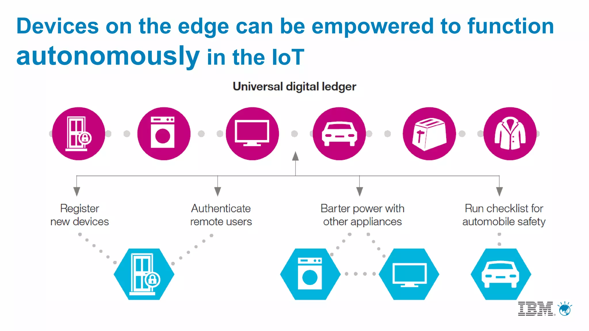 Devices on the edge can be empowered to function
autonomously in the IoT
 