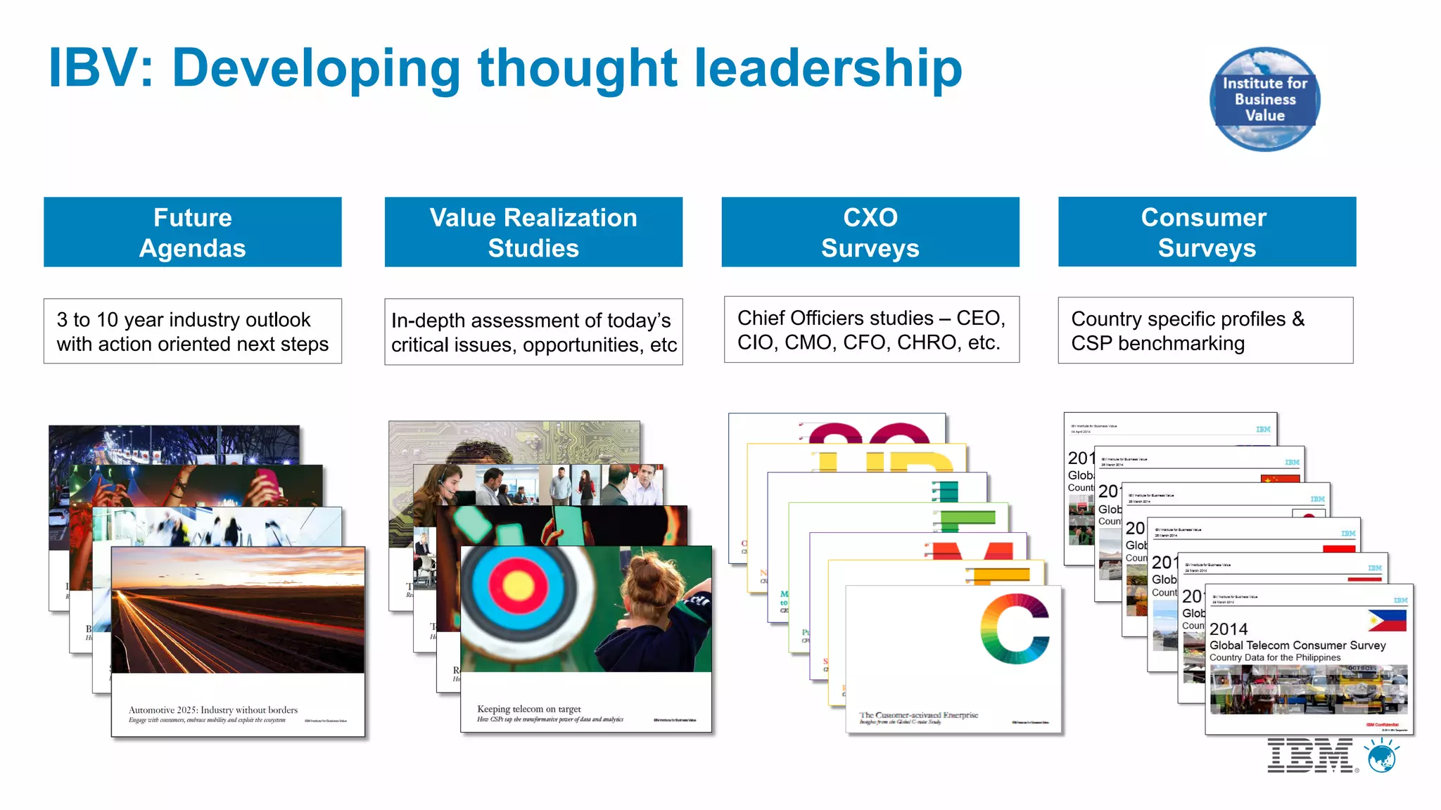 Future
Agendas
Value Realization
Studies
3 to 10 year industry outlook
with action oriented next steps
In-depth assessment of today’s
critical issues, opportunities, etc
CXO
Surveys
Chief Officiers studies – CEO,
CIO, CMO, CFO, CHRO, etc.
IBV: Developing thought leadership
Consumer
Surveys
Country specific profiles &
CSP benchmarking
 