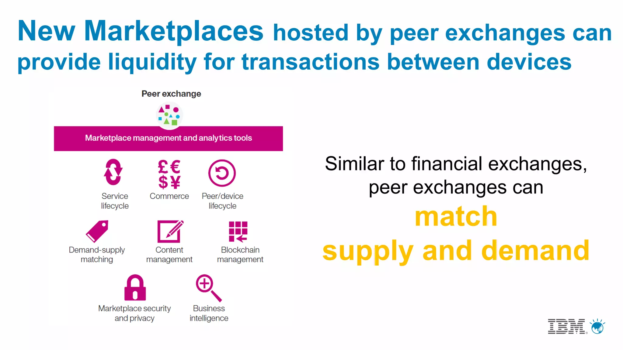 New Marketplaces hosted by peer exchanges can
provide liquidity for transactions between devices
Similar to financial exchanges,
peer exchanges can
match
supply and demand
 