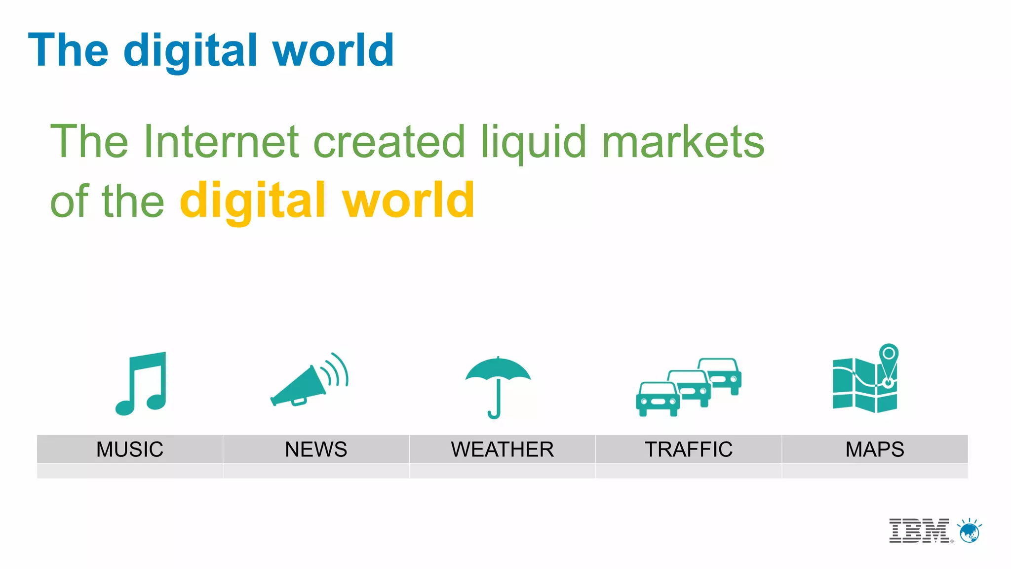 MUSIC NEWS WEATHER TRAFFIC MAPS
The Internet created liquid markets
of the digital world
The digital world
 