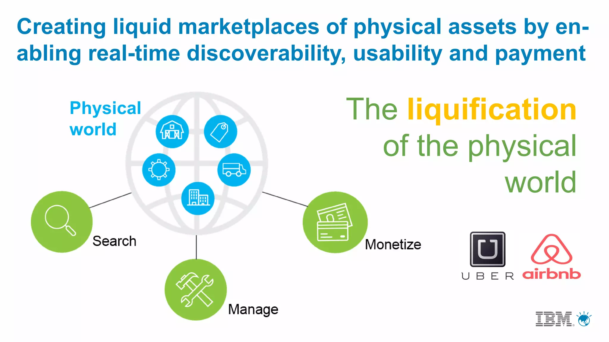 Creating liquid marketplaces of physical assets by en-
abling real-time discoverability, usability and payment
Physical
world
The liquification
of the physical
world
 