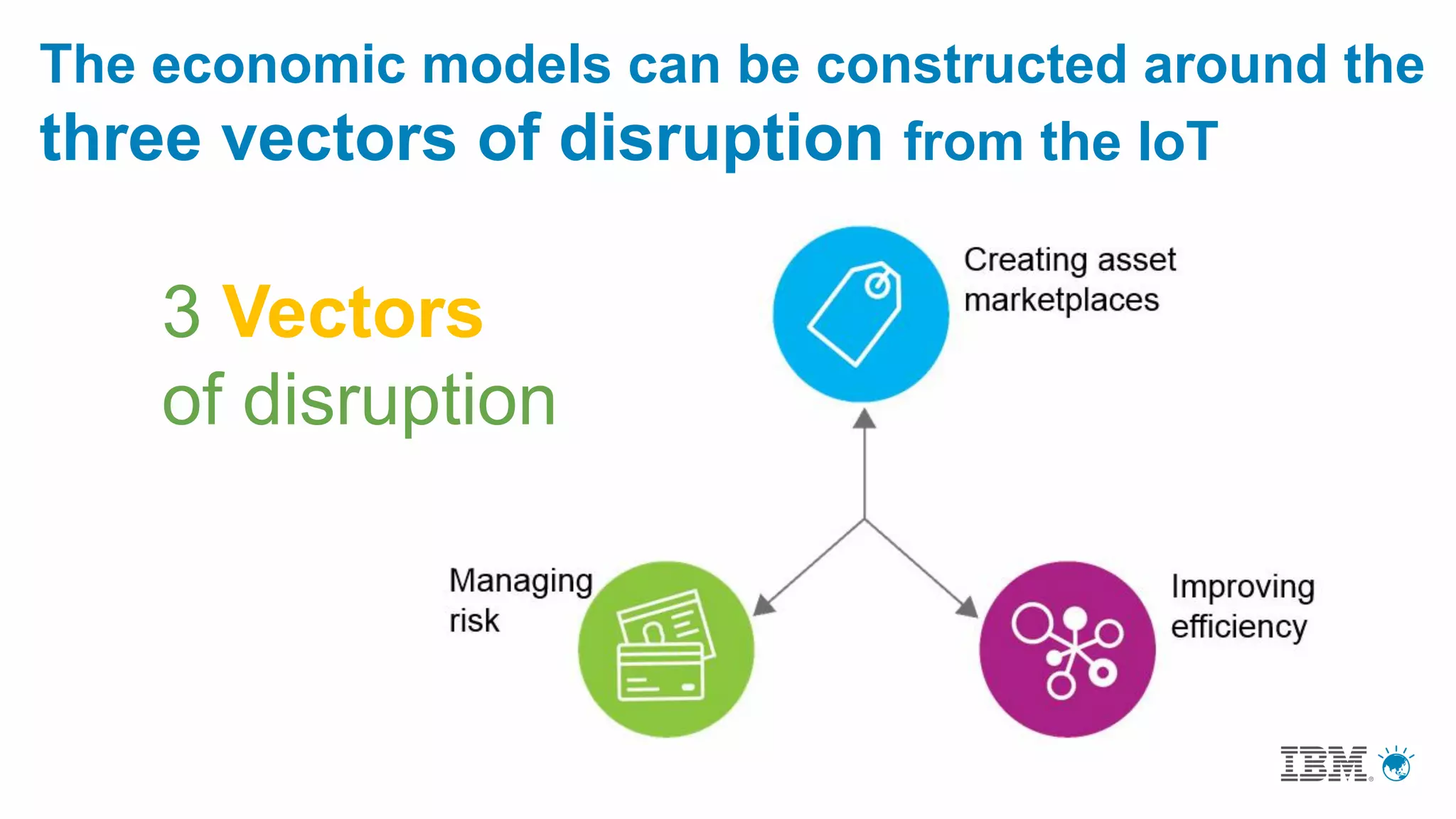 The economic models can be constructed around the
three vectors of disruption from the IoT
3 Vectors
of disruption
 