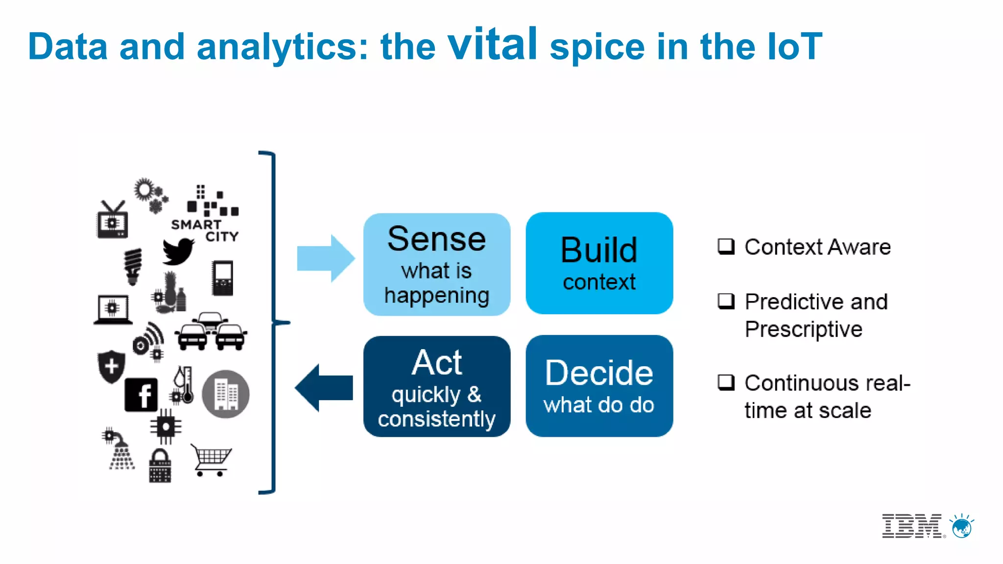 Data and analytics: the vital spice in the IoT
 