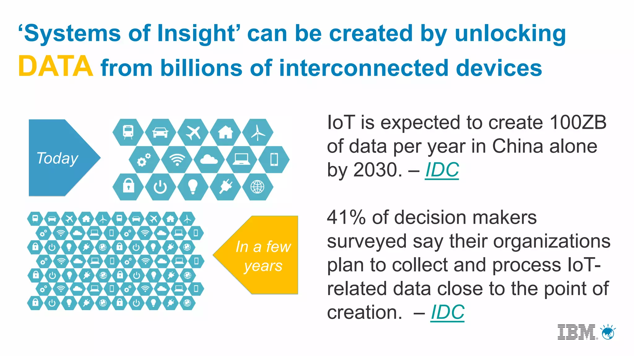 Today
In a few
years
‘Systems of Insight’ can be created by unlocking
DATA from billions of interconnected devices
IoT is expected to create 100ZB
of data per year in China alone
by 2030. – IDC
41% of decision makers
surveyed say their organizations
plan to collect and process IoT-
related data close to the point of
creation. – IDC
 
