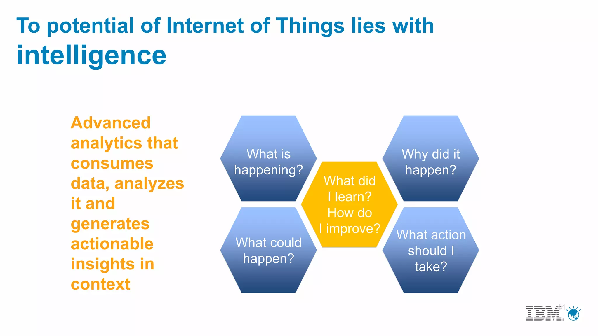 Advanced
analytics that
consumes
data, analyzes
it and
generates
actionable
insights in
context
41
What did
I learn?
How do
I improve?
What is
happening?
Why did it
happen?
What could
happen?
What action
should I
take?
To potential of Internet of Things lies with
intelligence
 