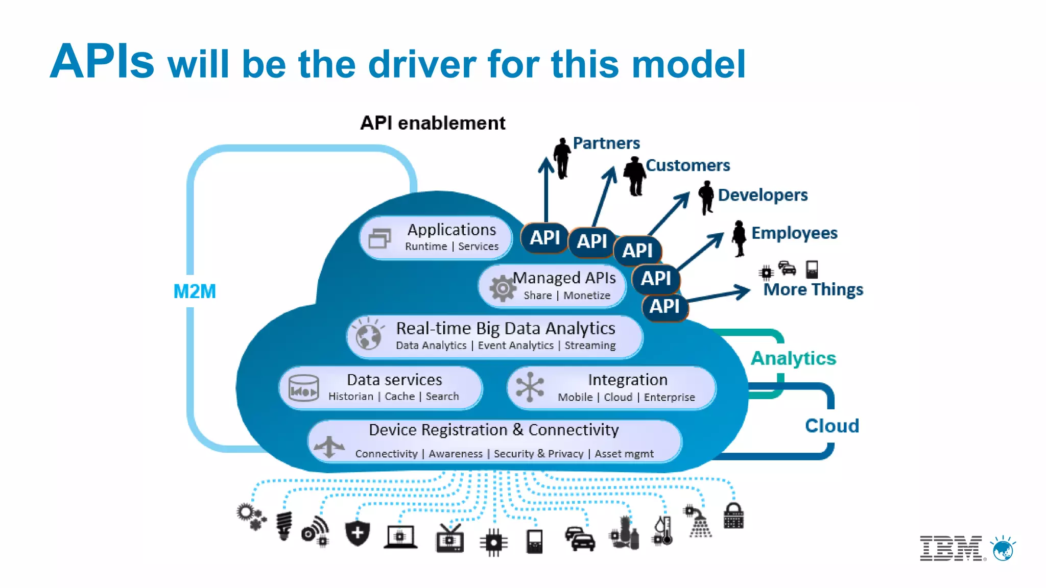 APIs will be the driver for this model
 