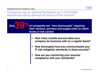 Reputational risk and IT: perception vs. reality


Companies may be opening themselves up to unintended
reputational risk by ignoring the impact of their partners.


     Only
             39               % of companies are “very strenuously” requiring
                                      their vendors, partners and supply chain to match
                                      levels of risk control

                                                   How many outside sources does your
                                                   company do business with on a regular basis?

                                                   How thoroughly have you communicated your
                                                   IT risk mitigation standards to these sources?

                                                   How are you monitoring your sources’
                                                   compliance with your standards?



11                                                                                        © 2012 IBM Corporation
 