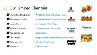 Our Limited Clientele:
▰Emami Healthy & Tasty WB-Odisha-Bihar-Jharkhand- Teams
▰Himani Best Choice WB-Odisha-Bihar-Jharkhand-Teams
▰Ingram Micro Entire Eastern India-Team
▰Mannapuram Gold WB-Odisha-Jharkhand-Team
▰Tata Sponge Iron Odisha-Team
▰Levi Strauss Bengaluru-Mysore-Hyderabad-Pune-Teams
▰Reliance Retail Mumbai-Pune-Teams
▰Panasonic Kolkata-Team
13
 