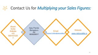 Contact Us for Multiplying your Sales Figures:
15
Ajay Panda
Bengaluru
+91
9035220017
Akash
Dutta
Kolkata
+91
905107220
7
Email:
misssion1million@reboootlife.in
Website
www.reboootlife.in
 