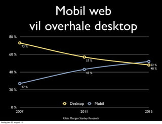 0%
20%
40%
60%
80%
2007 2011 2015
27%
43%
52%
73%
57%
48%
Desktop Mobil
Mobil web
vil overhale desktop
Kilde: Morgan Stanley Research
fredag den 30. august 13
 