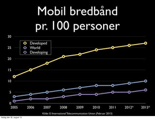 Mobil bredbånd
pr. 100 personer
0
5
10
15
20
25
30
2005 2006 2007 2008 2009 2010 2011 2012* 2013*
Developed
World
Developing
Kilde: © International Telecommunication Union (Februar 2013)
fredag den 30. august 13
 