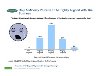 Only A Minority Perceive IT As Tightly Aligned With The
              Business




       December 2010 “Beyond Alignment: BT Strategic Planning”
18   © 2010 Forrester Research, Inc. Reproduction Prohibited
 