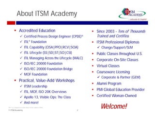 About ITSM Academy

          Accredited Education                                  Since 2003 - Tens of Thousands
                   Certified Process Design Engineer (CPDE)     Trained and Certified
                   ITIL® Foundation                             ITSM Professional Diplomas
                   ITIL Capability (OSA|PPO|RCV|SOA)               Change/Support/SLM
                   ITIL Lifec cle (SS|SD|ST|SO|CSI)
                         Lifecycle                               Public Classes throughout U.S.
                   ITIL Managing Across the Lifecycle (MALC)
                                                                 Corporate On-Site Classes
                   ISO/IEC 20000 Foundation
                                                                 Virtual Classes
                   ISO/IEC 20000 Foundation Bridge
                       /
                                                                 Courseware Licensing
                   MOF Foundation
                                                                    Corporate & Partner (GEM)
          Practical, Value-Add Workshops
                                       p
                                                                 Al
                                                                  Alumni P
                                                                       i Program
                   ITSM Leadership
                                                                 PMI Global Education Provider
                   ITIL, MOF, ISO 20K Overviews
                   Apollo 13, Visible Ops: The Class
                           13                                    Certified Woman-Owned
                   And more!
ITIL® is a Registered Trade Mark of the Cabinet Office.
© ITSM Academy                                            2
                                                                     Welcome!
 
