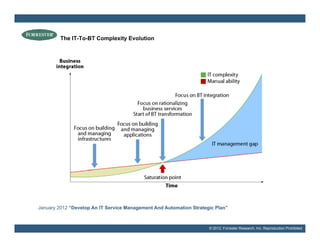 The IT-To-BT Complexity Evolution




January 2012 “Develop An IT Service Management And Automation Strategic Plan”



                                                                     © 2012, Forrester Research, Inc. Reproduction Prohibited
 