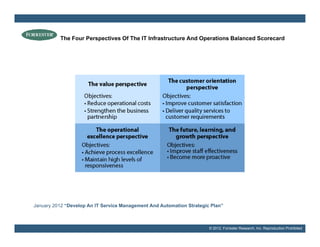The Four Perspectives Of The IT Infrastructure And Operations Balanced Scorecard




January 2012 “Develop An IT Service Management And Automation Strategic Plan”



                                                                       © 2012, Forrester Research, Inc. Reproduction Prohibited
 