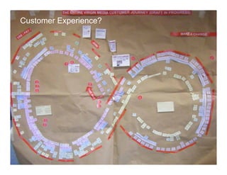 Customer Experience?




40   © 2012 Forrester Research, Inc. Reproduction Prohibited
 