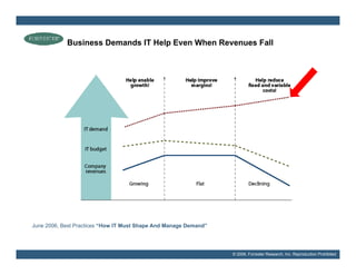 Business Demands IT Help Even When Revenues Fall




June 2006 B t P ti
J    2006, Best Practices “H
                          “How IT M t Sh
                                  Must Shape A d M
                                             And Manage D
                                                        Demand”
                                                             d”




                                                                  © 2006, Forrester Research, Inc. Reproduction Prohibited
 