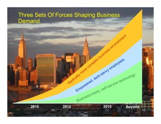 Three Sets Of Forces Shaping Business
Demand




              2010                                      2012   2015   Beyond
8   © 2010 Forrester Research, Inc. Reproduction Prohibited
 