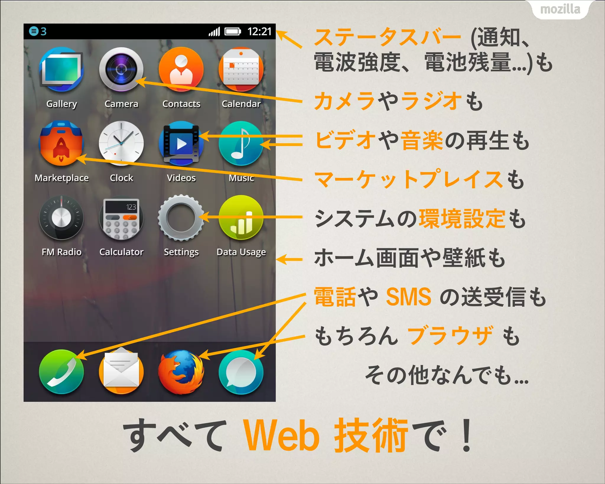 ステータスバー (通知、 
電波強度、電池残量...)も
カメラやラジオも
ビデオや音楽の再生も
マーケットプレイスも
システムの環境設定も
ホーム画面や壁紙も
電話や SMS の送受信も
もちろん ブラウザ も
その他なんでも...
すべて Web 技術で！
 