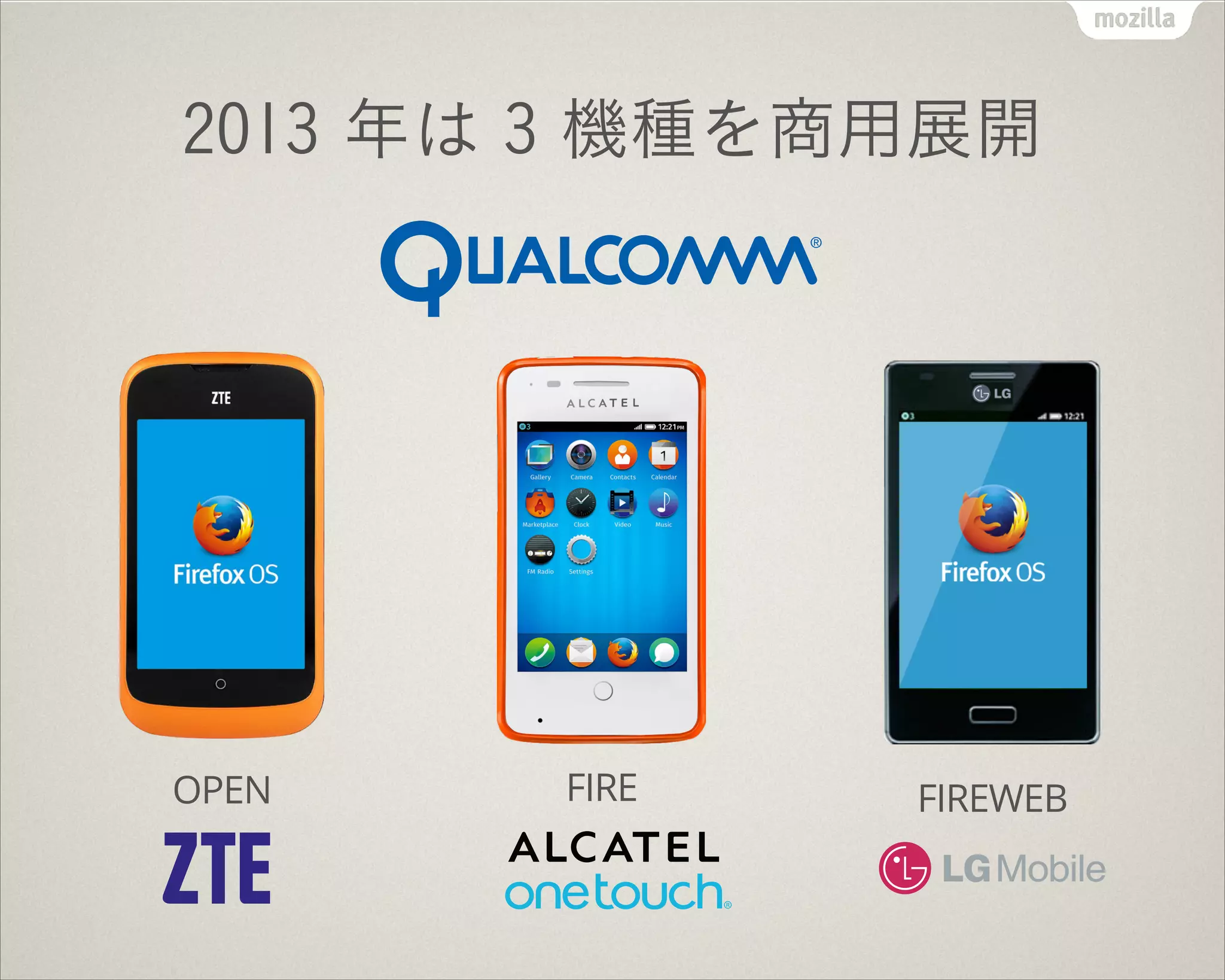 2013 年は 3 機種を商用展開
OPEN FIRE FIREWEB
 